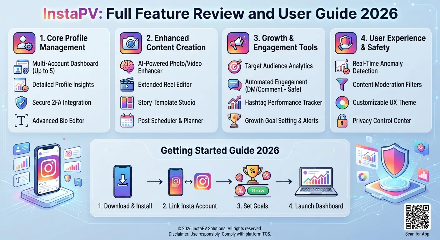 InstaPV: Full Feature Review and User Guide 2026