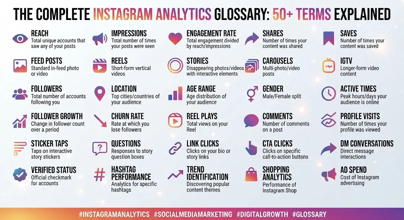 The Complete Instagram Analytics Glossary: 50+ Terms Explained