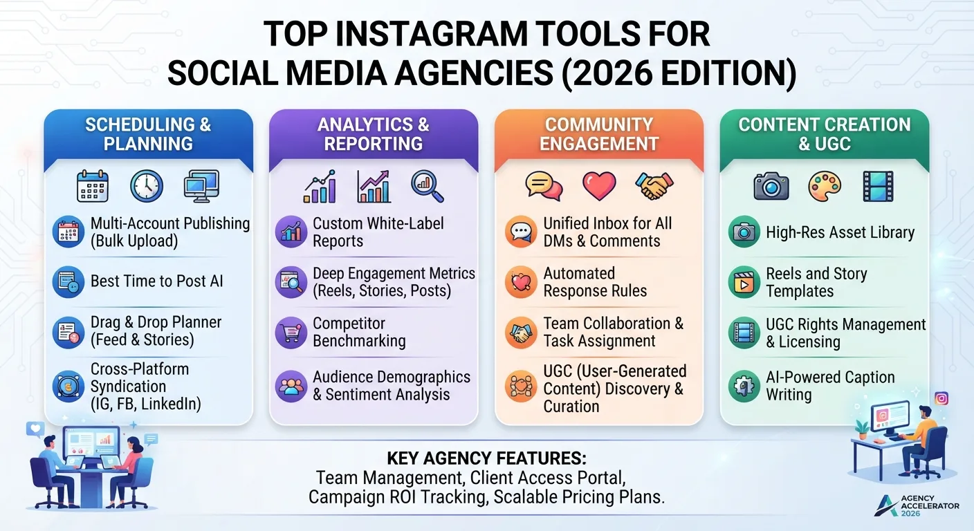 Top Instagram Tools for Social Media Agencies (2026 Edition)