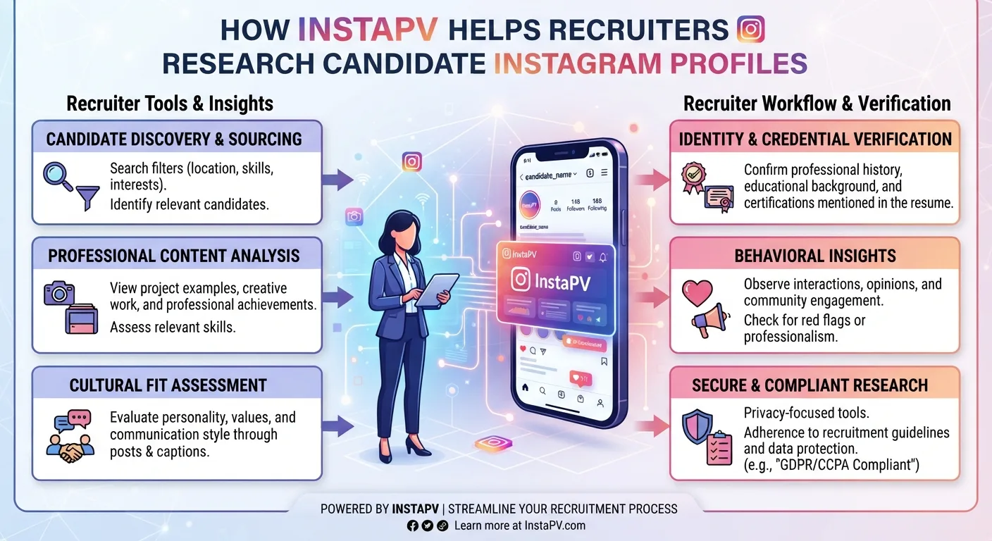 How InstaPV Helps Recruiters Research Candidate Instagram Profiles