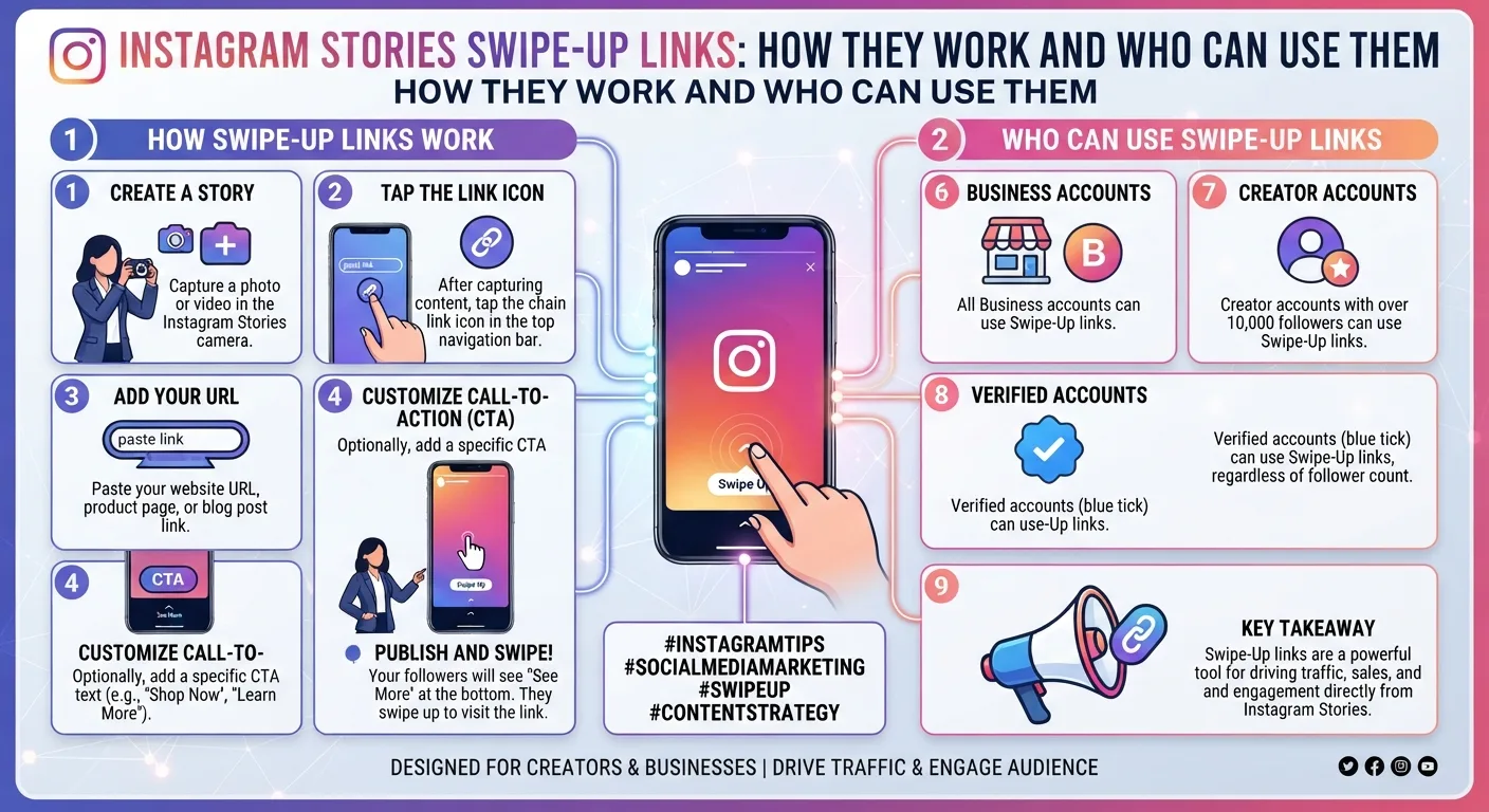 Instagram Stories Swipe-Up Links: How They Work and Who Can Use Them
