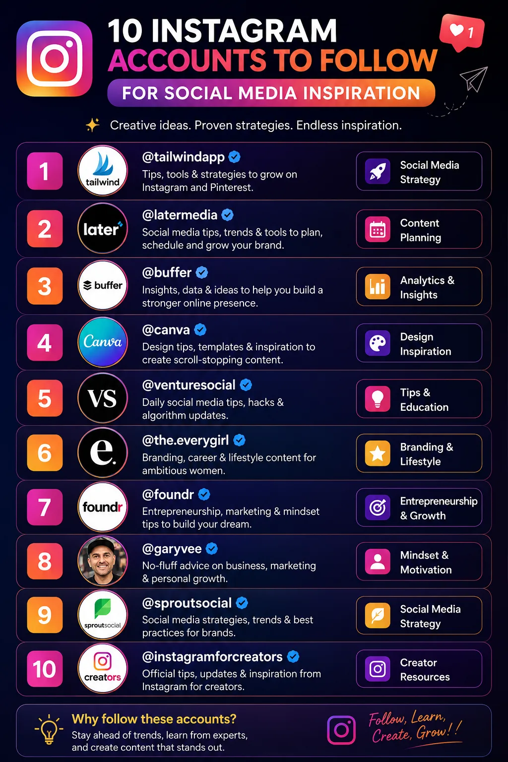 10 Instagram Accounts to Follow for Social Media Inspiration